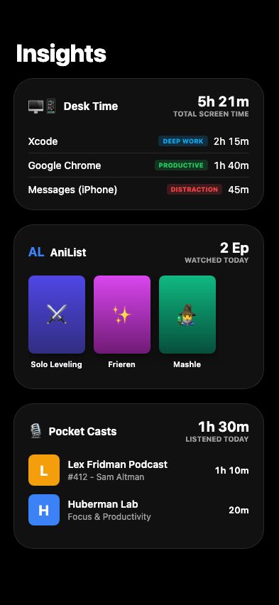 TimeBudget Insights tab showing screen time breakdown, AniList watching, and Pocket Casts listening