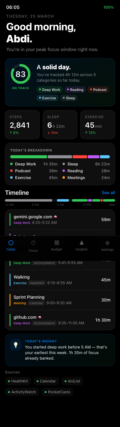 TimeBudget Today tab showing daily score, steps, sleep, exercise stats, and category breakdown